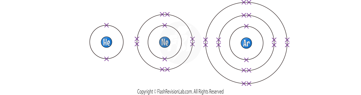 Noble Gas